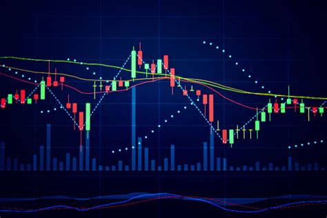 恆生指數歷史走勢圖|圖表分析 Technical Analysis